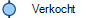 Verkocht